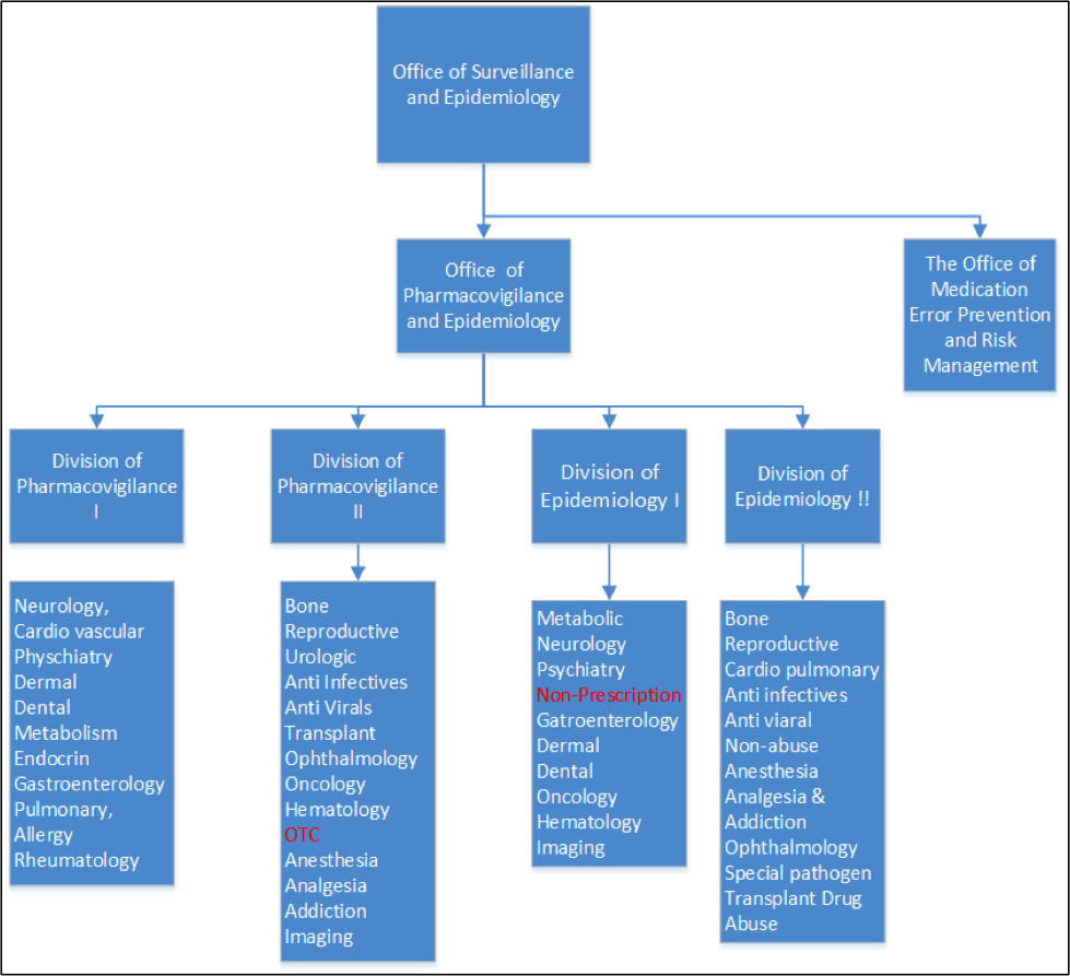 Fda Cder Org Chart